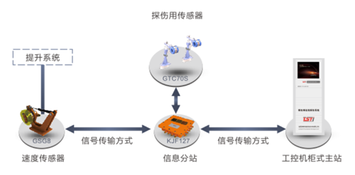 港口用無繩在線監(jiān)測(cè)系統(tǒng)拓?fù)鋱D