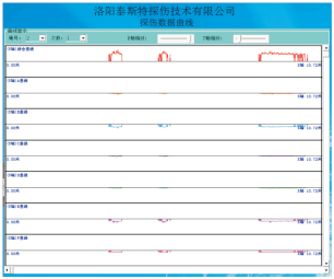 出口制鋼絲繩探傷儀檢測報告