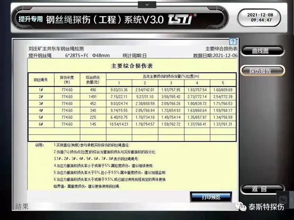 如何提升鋼絲繩使用安全的管理